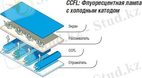 Рассеиватель в ЖК-панели