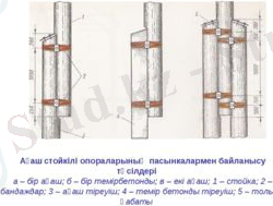 Ағаш стойкілі опораларының пасынкалармен байланысу тәсілдері а – бір ағаш; б