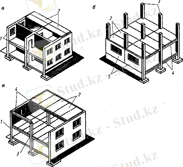 Описание: Рис. 2.1. Конструктивные типы гражданских зданий: а — бескаркасный; б — каркасный; в — с неполным каркасом; 1 — несу­щие стены; 2 — междуэтажные перекрытия; 3 — колонны; 4 — ригели; 5 — самонесущие стены