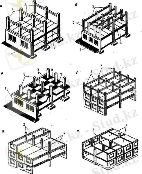 Описание: Рис. 2.3. Конструктивные типы каркасных зданий: а — с продольным расположением ригелей; б — с поперечным расположе­нием ригелей; в — безригельное решение; г — с пространственным карка­сом; д — с неполным поперечным каркасом и несущими наружными стенами; е — с опиранием панелей на наружные панели и две стойки по внутреннему ряду; 1 — самонесущие стены; 2 — колонны; 3 — ригели; 4 — плиты междуэтажных перекрытий; 5 — надколонная плита перекрытия; 6 — межколонные плиты; 7 — панель-вставка