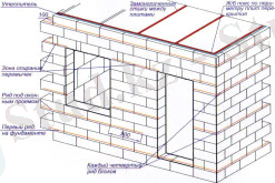Схема дома из пеноблоков