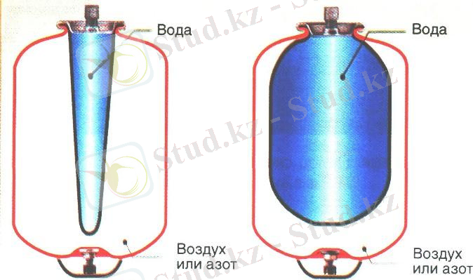 Устройство гидроаккумулятора разрез