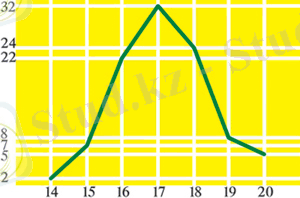 C:\Program Files\Bimash\Biology\html\KARTINKI\131.jpg