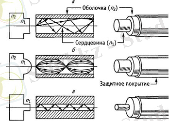 Описание: \\172.16.76.3\Archiv (D)\books\На проверкуБВ 2013 - 2014\ТСС\Байланыс желілері және телекоммуникациялық жүйесі\Teory\6.files\image010.jpg