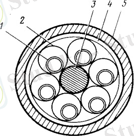 Описание: \\172.16.76.3\Archiv (D)\books\На проверкуБВ 2013 - 2014\ТСС\Байланыс желілері және телекоммуникациялық жүйесі\Teory\6.files\image011.jpg