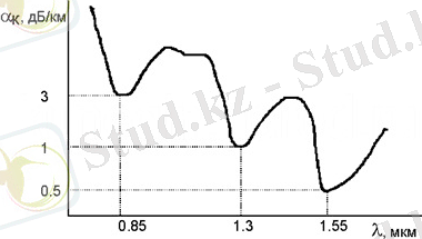 Описание: \\172.16.76.3\Archiv (D)\books\На проверкуБВ 2013 - 2014\ТСС\Байланыс желілері және телекоммуникациялық жүйесі\Teory\6.files\image012.jpg