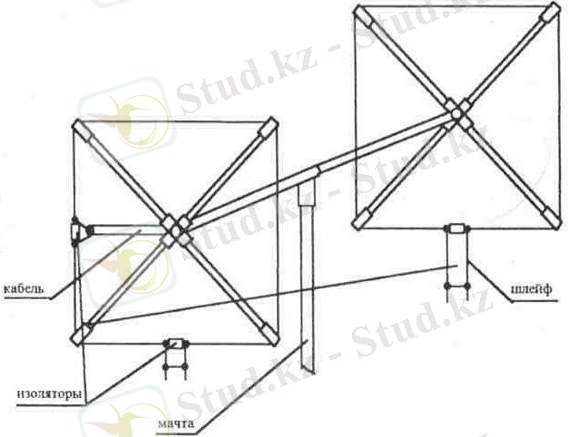 10.3.2. Направленные антенны 10-3-29.jpg