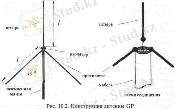 10.3.1. Антенны с круговой диаграммой направленности 10-3-11.jpg
