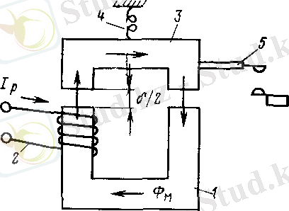 электромагнитное реле