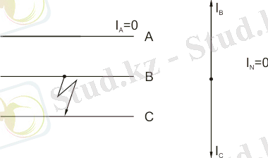 векторная диаграмма при двухфазном КЗ