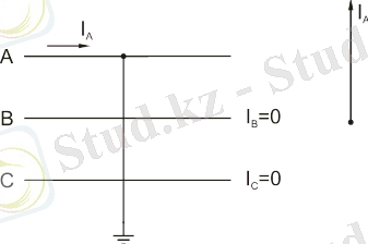 Векторная диаграмма при однофазном КЗ
