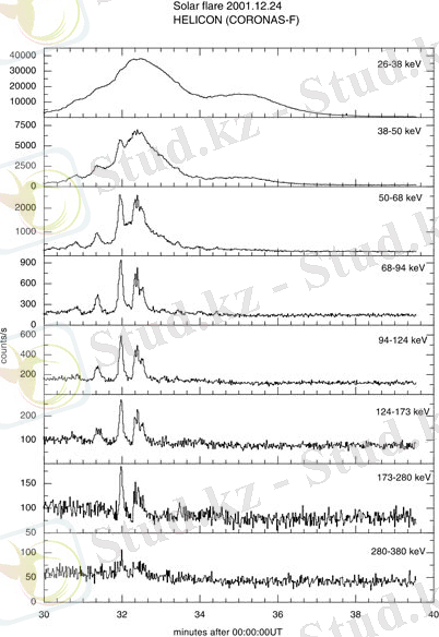 &Pcy;&ocy;&kcy;&acy;&zcy;&acy;&ncy; &vcy;&rcy;&iecy;&mcy;&iecy;&ncy;&ncy;&ocy;&jcy; &pcy;&rcy;&ocy;&fcy;&icy;&lcy;&softcy; &icy;&zcy;&lcy;&ucy;&chcy;&iecy;&ncy;&icy;&yacy; &mcy;&ocy;&shchcy;&ncy;&ocy;&jcy; &vcy;&scy;&pcy;&ycy;&shcy;&kcy;&icy; 24 &dcy;&iecy;&kcy;&acy;&bcy;&rcy;&yacy; 2001 &gcy;. (T0=0 h 31 m 41.895 s UT) &ncy;&acy; &vcy;&zcy;&rcy;&ycy;&vcy;&ncy;&ocy;&jcy; &fcy;&acy;&zcy;&iecy; &vcy; &vcy;&ocy;&scy;&softcy;&mcy;&icy; &ecy;&ncy;&iecy;&rcy;&gcy;&iecy;&tcy;&icy;&chcy;&iecy;&scy;&kcy;&icy;&khcy; &kcy;&acy;&ncy;&acy;&lcy;&acy;&khcy; (&gcy;&acy;&mcy;&mcy;&acy;-&scy;&pcy;&iecy;&kcy;&tcy;&rcy;&ocy;&mcy;&iecy;&tcy;&rcy; &Gcy;&IEcy;&Lcy;&Icy;&Kcy;&Ocy;&Ncy; &scy;&pcy;&ucy;&tcy;&ncy;&icy;&kcy;&acy; &Kcy;&Ocy;&Rcy;&Ocy;&Ncy;&Acy;&Scy;-&Fcy;).