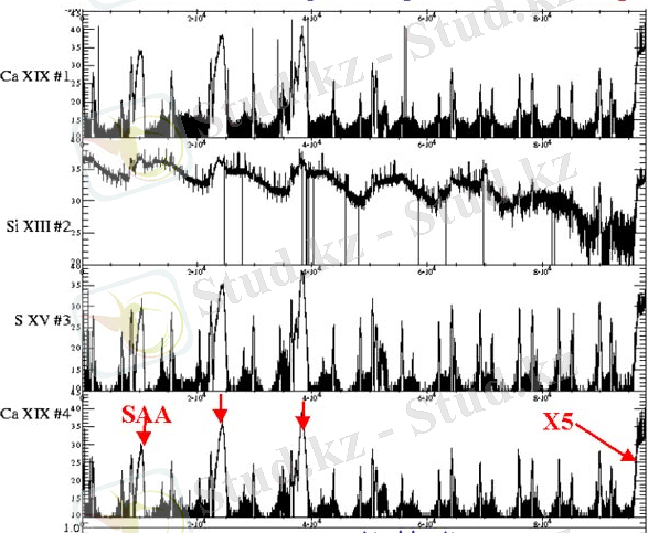 &Rcy;&iecy;&ncy;&tcy;&gcy;&iecy;&ncy;&ocy;&vcy;&scy;&kcy;&icy;&iecy; &scy;&pcy;&iecy;&kcy;&tcy;&rcy;&ycy; &scy;&ocy;&lcy;&ncy;&iecy;&chcy;&ncy;&ocy;&gcy;&ocy; &icy;&zcy;&lcy;&ucy;&chcy;&iecy;&ncy;&icy;&yacy;, &pcy;&ocy;&lcy;&ucy;&chcy;&iecy;&ncy;&ncy;&ycy;&iecy; &pcy;&rcy;&icy;&bcy;&ocy;&rcy;&ocy;&mcy; &Dcy;&Icy;&Ocy;&Gcy;&IEcy;&Ncy;&IEcy;&Scy;&Scy; &scy;&pcy;&ucy;&tcy;&ncy;&icy;&kcy;&acy; &Kcy;&Ocy;&Rcy;&Ocy;&Ncy;&Acy;&Scy;-&Fcy;.