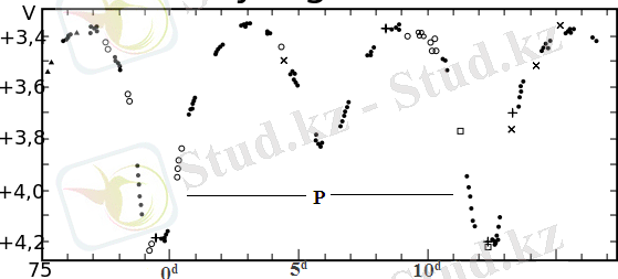 C:\Users\user\Desktop\diplom\ТАЖ суреттер\beta Lyr.png