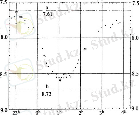 C:\Users\user\Desktop\diplom\ТАЖ суреттер\W Uma.jpg