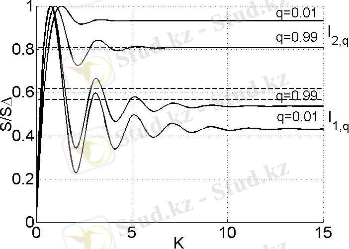 D:\Саят Ахтанов\Саят\НАУКА\Двумерная энтропия\Двумерная энтропия\SSmaxKpq.jpg