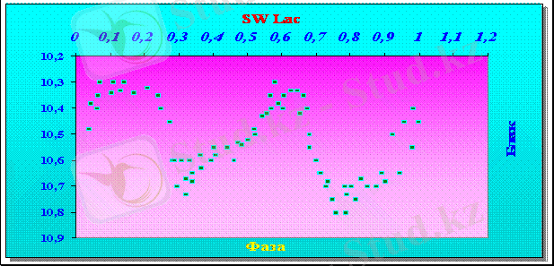 C:\Users\user\Desktop\diplom\ТАЖ суреттер\SW Lac.gif