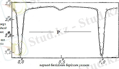 C:\Users\user\Desktop\diplom\ТАЖ крив блеска.jpg