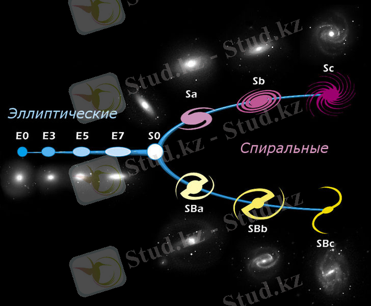 File:HubbleTuningFork rus.jpg