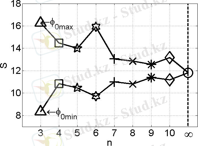 D:\НАУКА ноут\Двумерная энтропия\Двумерная энтропия\Uslovnii q entropy\Первый пункт\Фигуры\obshii.jpg