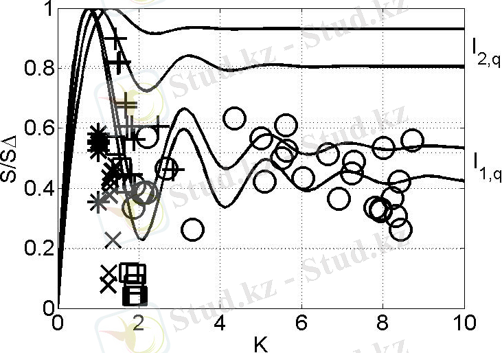 D:\Нужные\Uslovnaya q\Dinamical models\obshii.jpg
