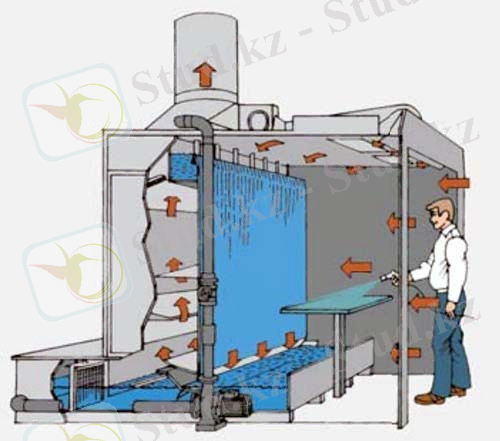 Картинки по запросу приточно-вытяжная система вентиляции покрасочной камеры