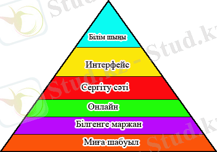 C:\Documents and Settings\Daniyar\Рабочий стол\Без-имени-1.png