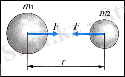 E:\Physics\Мектеп физикасы\Физика 9 сынып\COURSE\5\Chapters\images\Ph9_P40_100 copy.png
