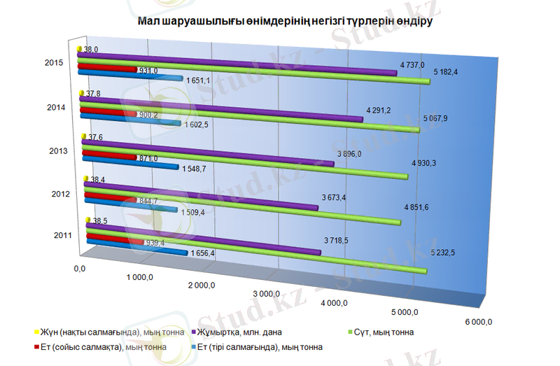 C:\Users\Арал\Downloads\Производство основных видов каз.bmp