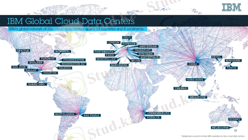 Картинки по запросу IBM