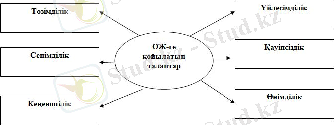 Картинки по запросу Операциялық жүйелердің түрлері