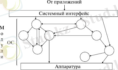 Монолитная архитектура