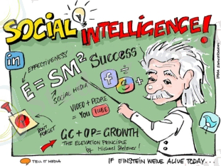 Картинки по запросу социальный интеллект