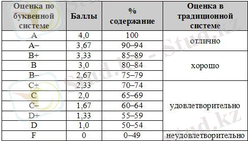 Картинки по запросу кредитная система обучения