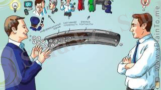 Картинки по запросу препятствия в межличностных коммуникациях