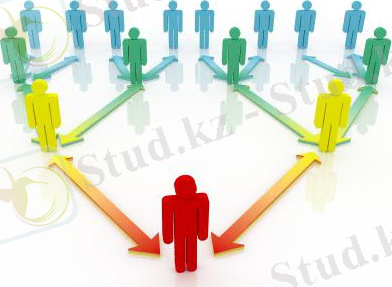 Картинки по запросу авторитарный стиль управления