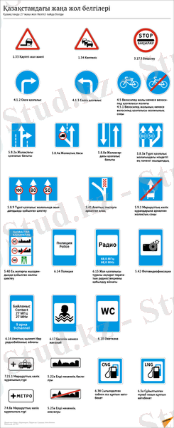 Жаңа жол белгілері