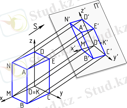 Сурет:Axonometric projection.svg