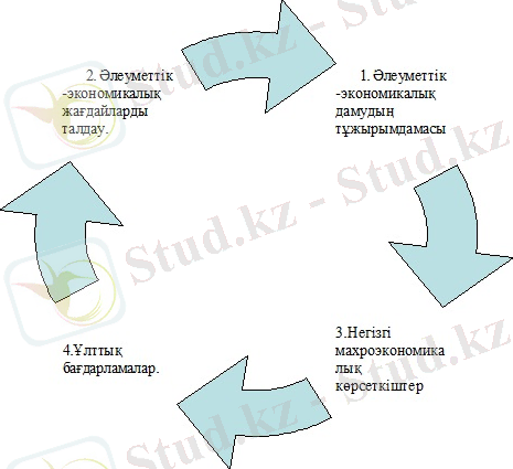 Циклическая диаграмма
