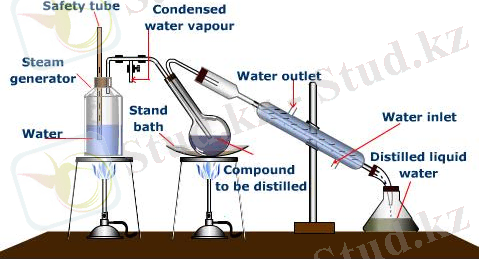 steam-distillation.jpeg