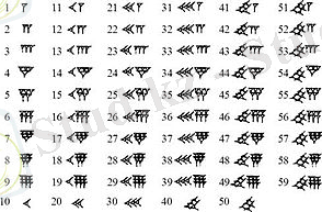 https://upload.wikimedia.org/wikipedia/commons/thumb/1/16/Babylonian_numerals.jpg/300px-Babylonian_numerals.jpg