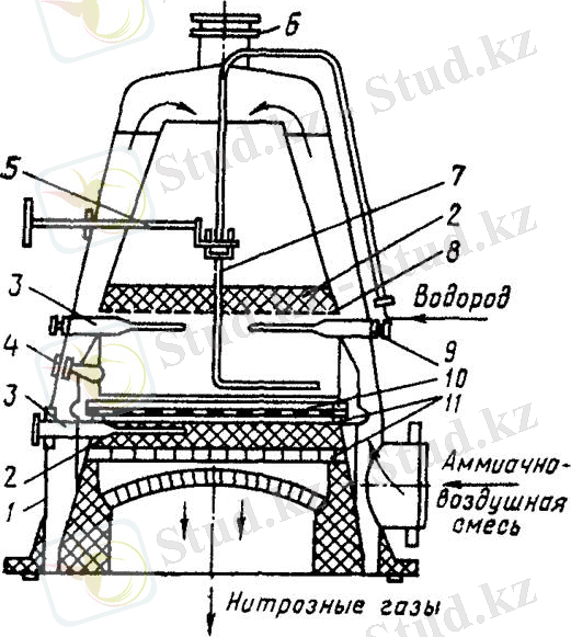 Контактный аппарат, работающий под давлением 0,713 МПа
