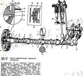 Таратқыш білік