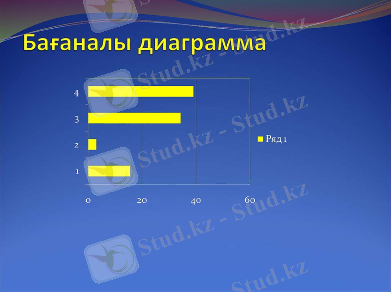 Картинки по запросу бағаналы диаграмма