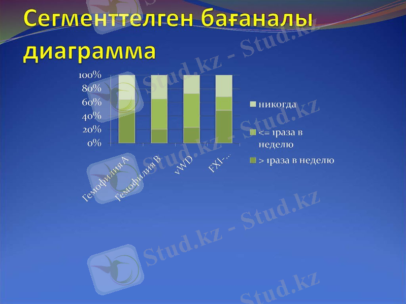 Картинки по запросу Сегменттелген бағаналы диаграмма
