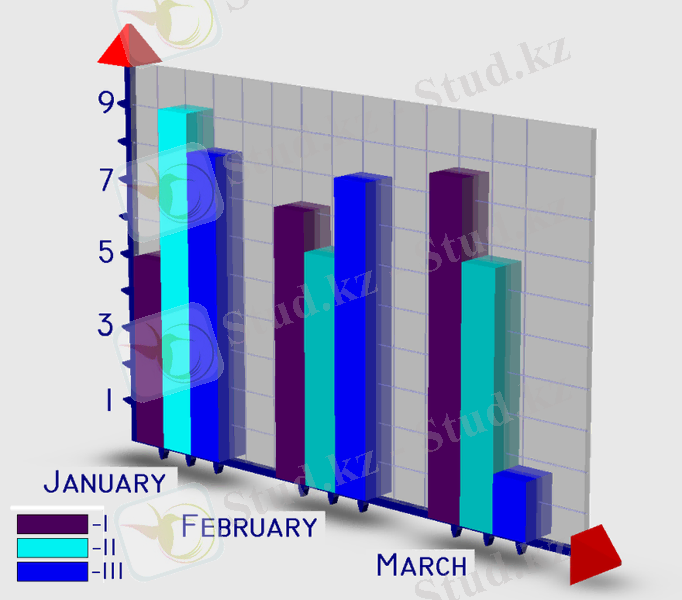 Картинки по запросу гистограмма қазақша