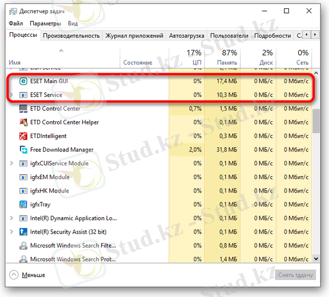 ÐÑÐ¾ÑÐ¼Ð¾ÑÑ Ð½Ð°Ð³ÑÑÐ·ÐºÑ Ð¿ÑÐ¾ÑÐµÑÑÐ¾Ð² Ð°Ð½ÑÐ¸Ð²Ð¸ÑÑÑÐ½Ð¾Ð¹ Ð¿ÑÐ¾Ð³ÑÐ°Ð¼Ð¼Ñ ÐÐÐ32 Ð² ÐÐ¸ÑÐ¿ÐµÑÑÐµÑÐµ Ð·Ð°Ð´Ð°Ñ