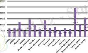 %d0%b4%d0%b8%d0%b0%d0%b3%d1%80%d0%b0%d0%bc%d0%bc%d0%b0-99