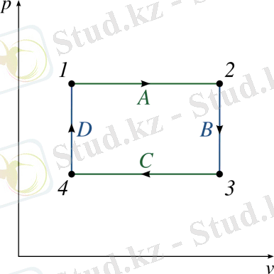 C:\Users\KalaKEN\Desktop\P-v_diagram_of_a_simple_cycle.svg (1).png