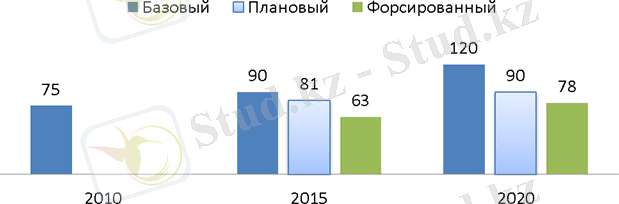 Описание: F:\Электронный_учебник\Энергосбереж каз\Теория\1н.files\image001.png